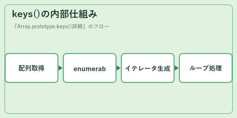 keys()の内部仕組み