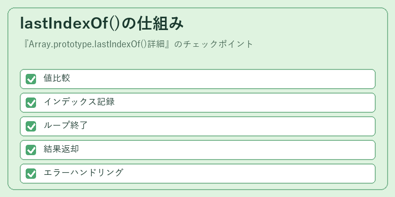 lastIndexOf()の仕組み