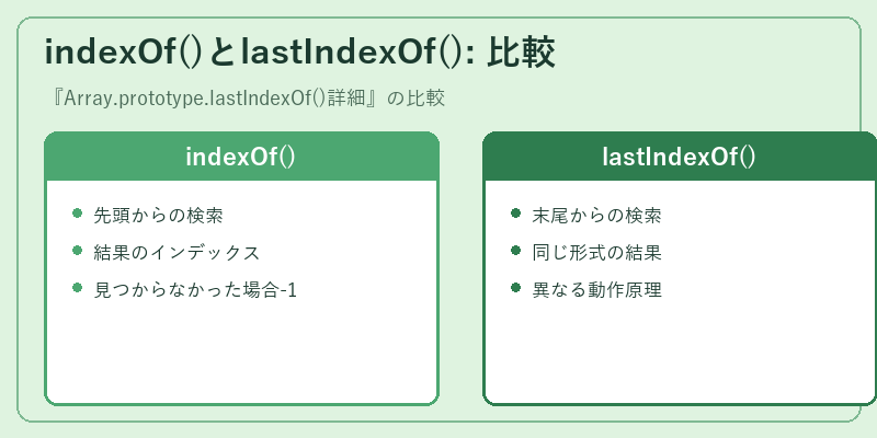 indexOf()とlastIndexOf(): 比較