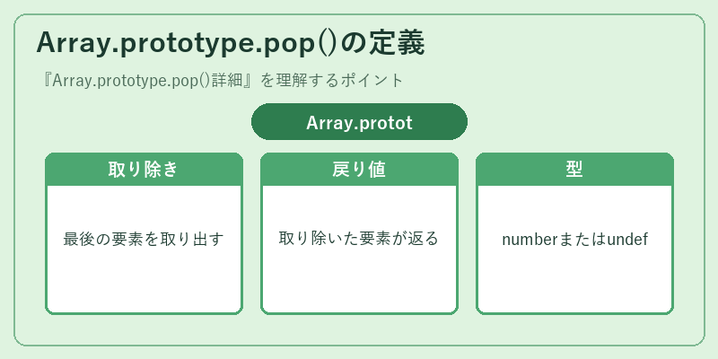 Array.prototype.pop()の定義