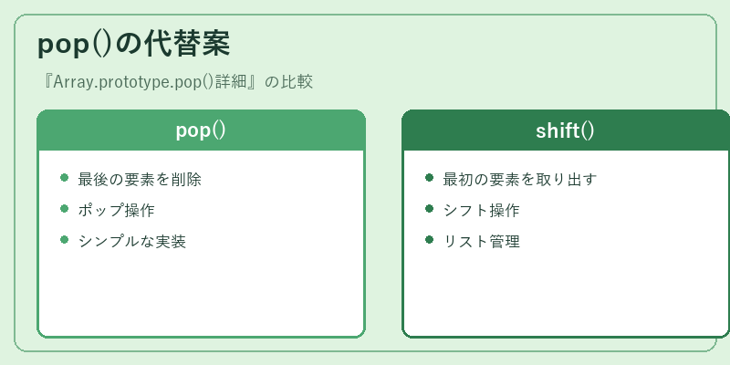 pop()の代替案