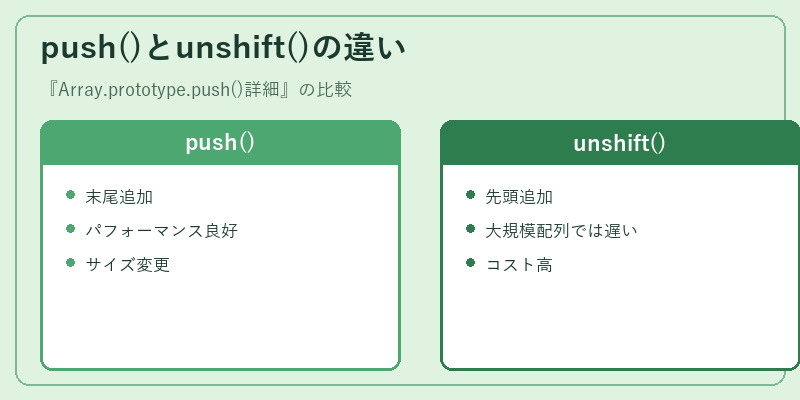 push()とunshift()の違い