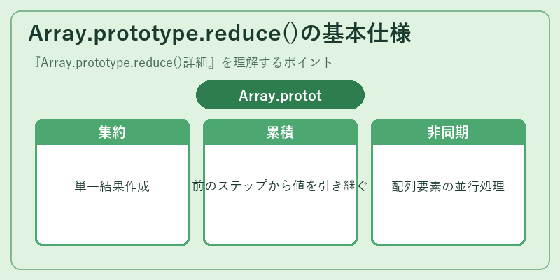 Array.prototype.reduce()の基本仕様