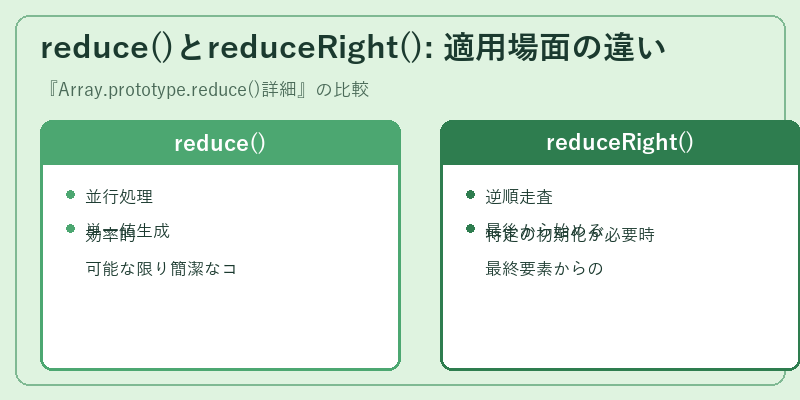 reduce()とreduceRight(): 適用場面の違い