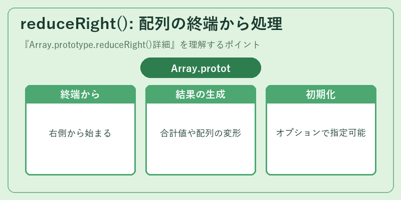 reduceRight(): 配列の終端から処理