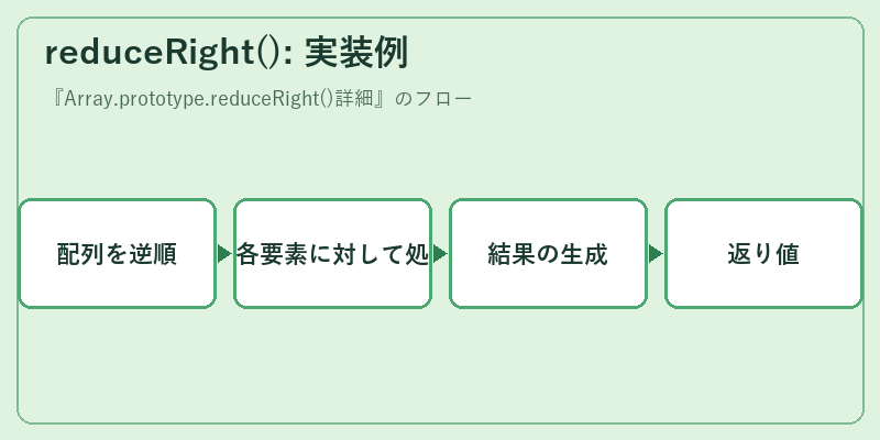 reduceRight(): 実装例