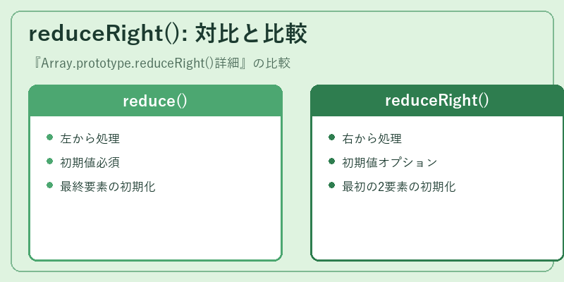 reduceRight(): 対比と比較