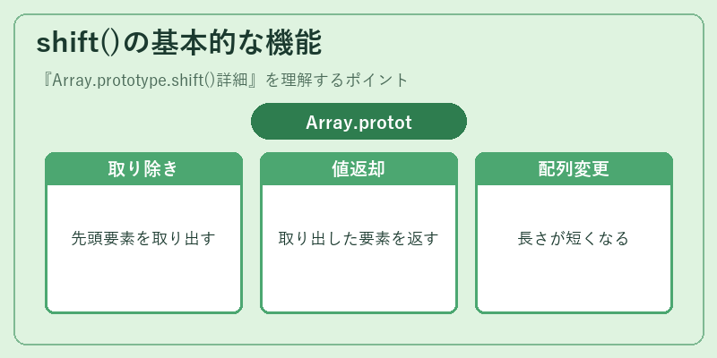 shift()の基本的な機能