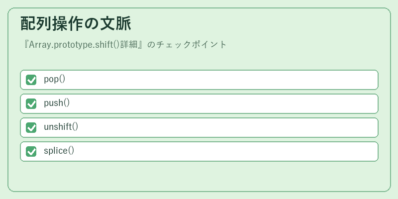 配列操作の文脈