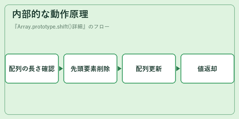 内部的な動作原理