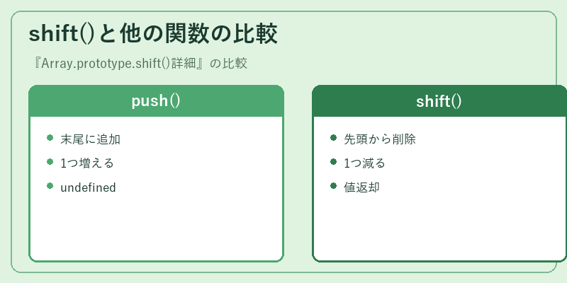 shift()と他の関数の比較