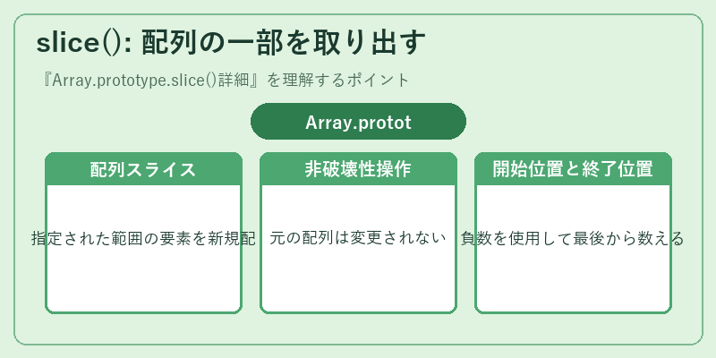 slice(): 配列の一部を取り出す