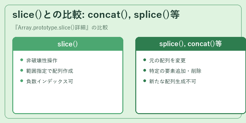 slice()との比較: concat(), splice()等