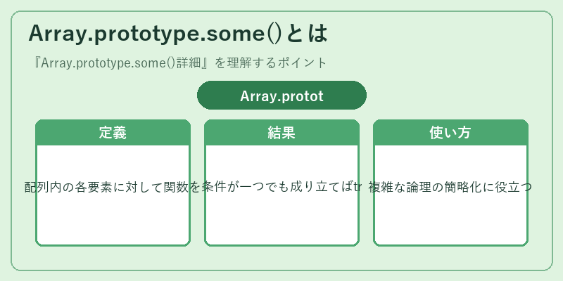 Array.prototype.some()とは