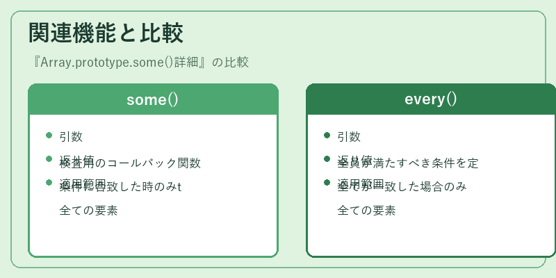 関連機能と比較