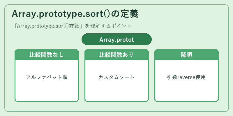 Array.prototype.sort()の定義
