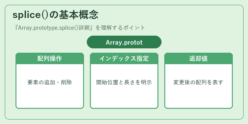 splice()の基本概念