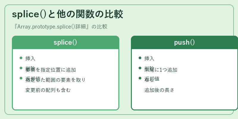 splice()と他の関数の比較
