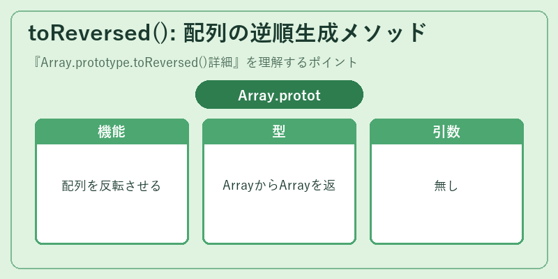 toReversed(): 配列の逆順生成メソッド