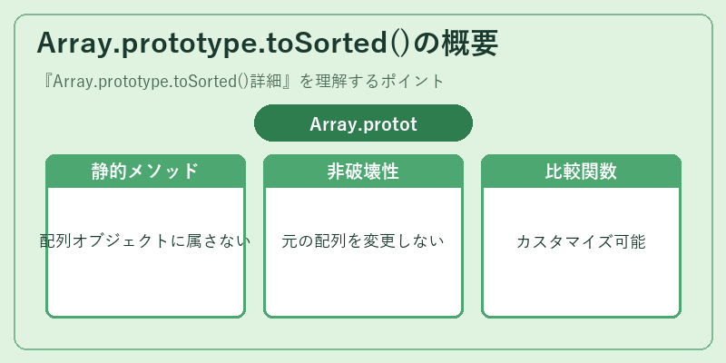 Array.prototype.toSorted()の概要