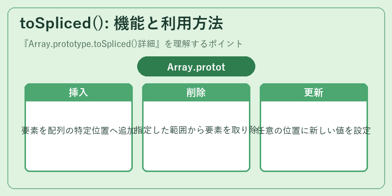 toSpliced(): 機能と利用方法