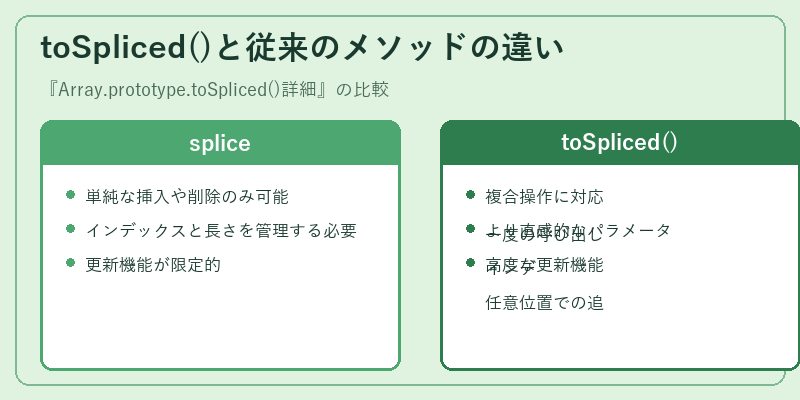 toSpliced()と従来のメソッドの違い