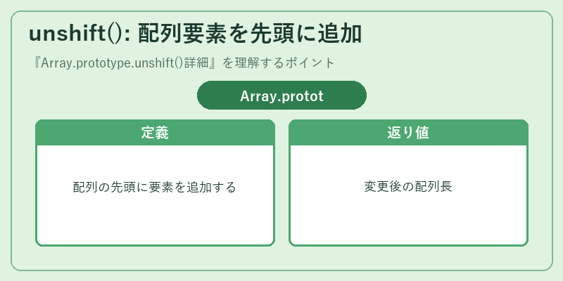 unshift(): 配列要素を先頭に追加