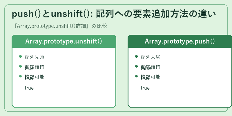 push()とunshift(): 配列への要素追加方法の違い