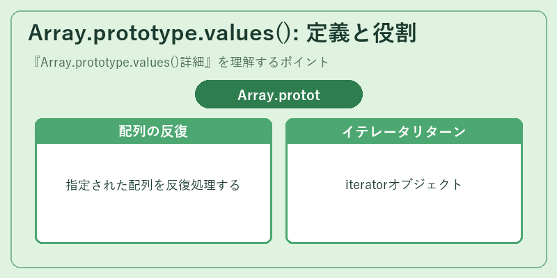 Array.prototype.values(): 定義と役割