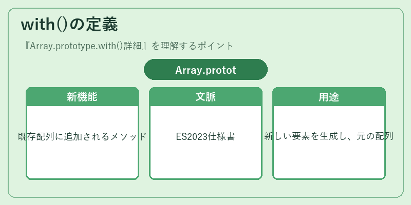 with()の定義