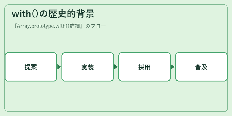 with()の歴史的背景