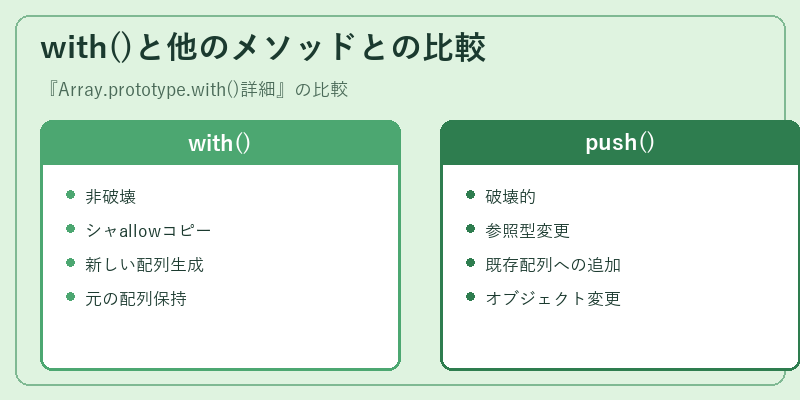 with()と他のメソッドとの比較
