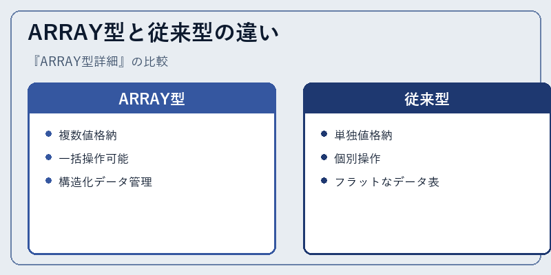 ARRAY型と従来型の違い