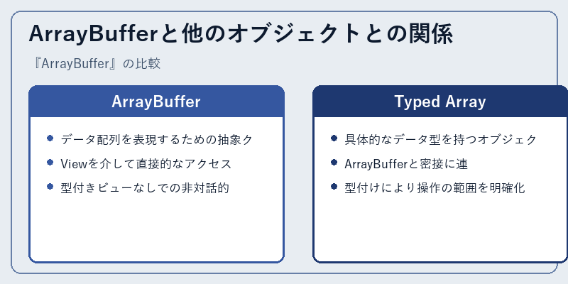ArrayBufferと他のオブジェクトとの関係