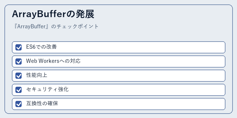 ArrayBufferの発展