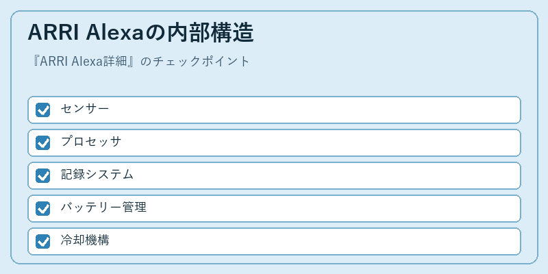 ARRI Alexaの内部構造