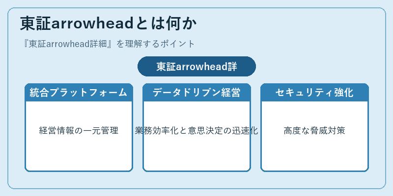 東証arrowheadとは何か