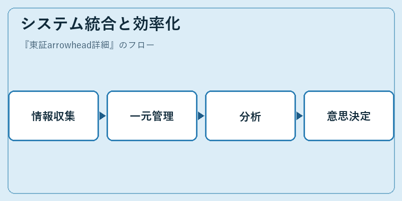 システム統合と効率化