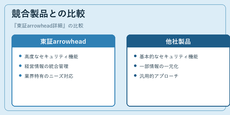 競合製品との比較