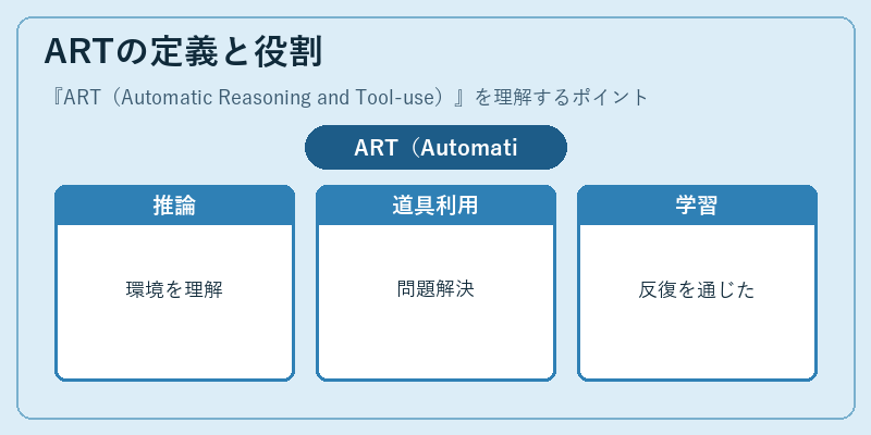 ARTの定義と役割