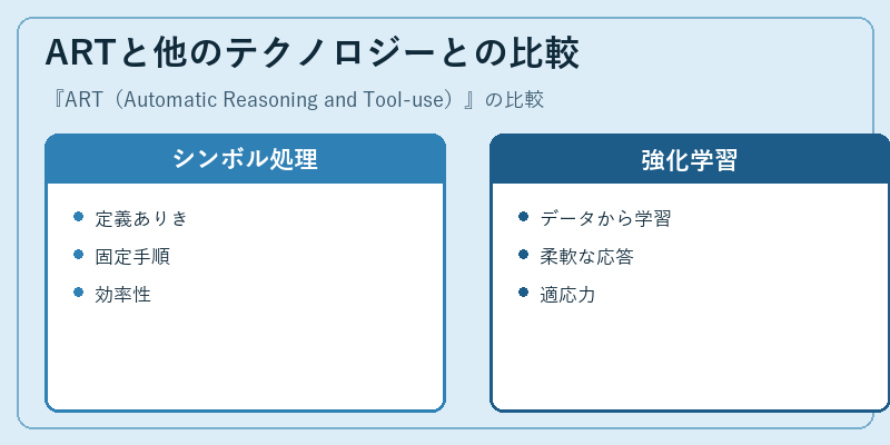 ARTと他のテクノロジーとの比較