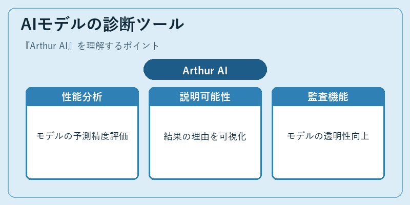 AIモデルの診断ツール