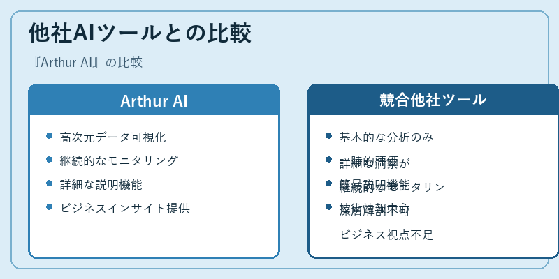 他社AIツールとの比較