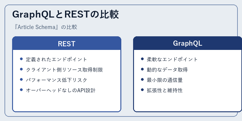GraphQLとRESTの比較
