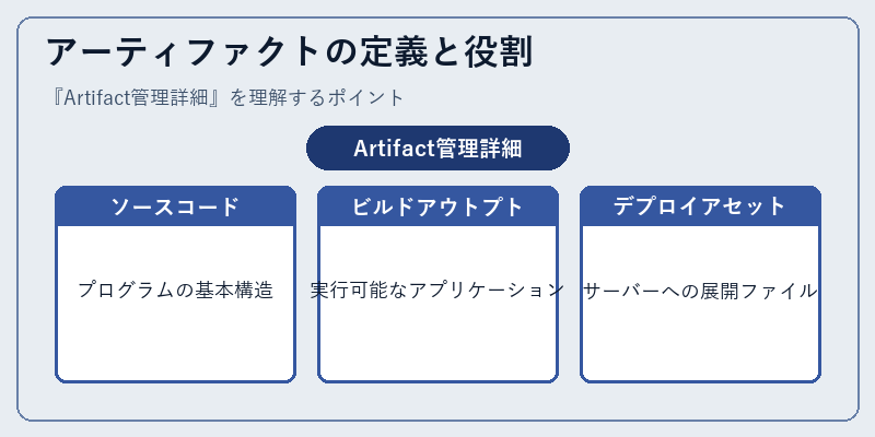アーティファクトの定義と役割