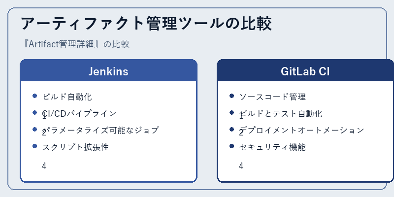 アーティファクト管理ツールの比較