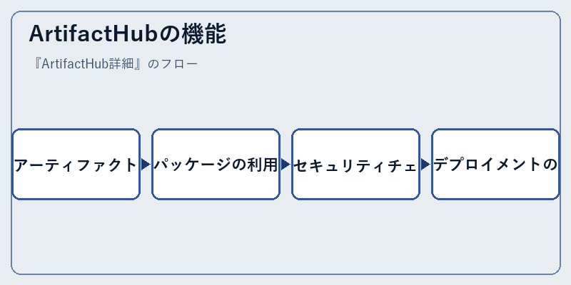 ArtifactHubの機能