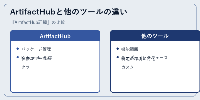 ArtifactHubと他のツールの違い