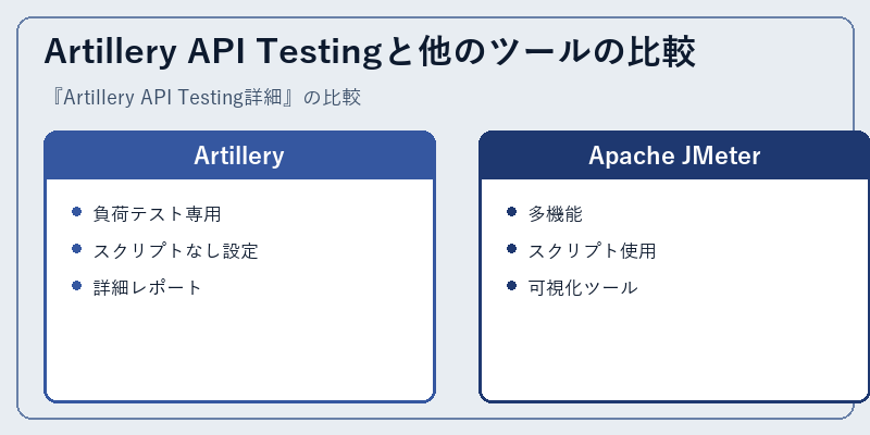 Artillery API Testingと他のツールの比較