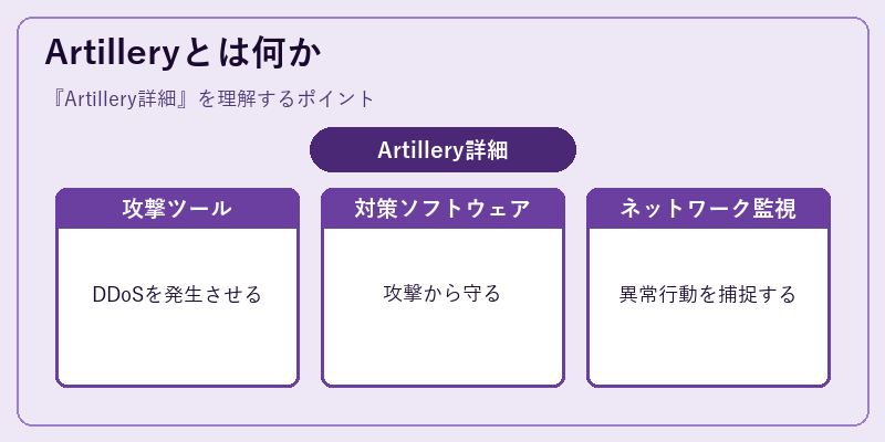 Artilleryとは何か